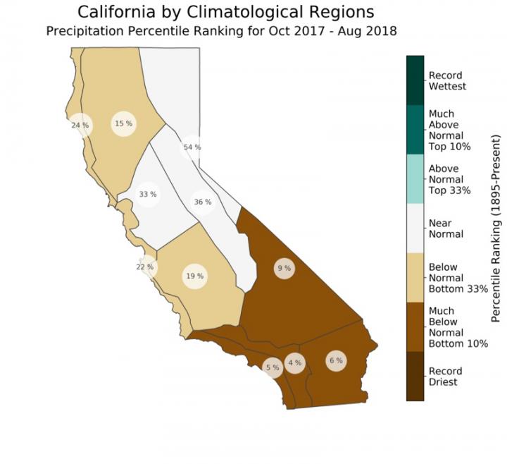 California Precipitation