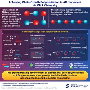 Controlled/“living” click polymerization of AB-type monomers
