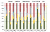 By Country: What Happens to Europe's Discarded Electronics and Electrical Equipment