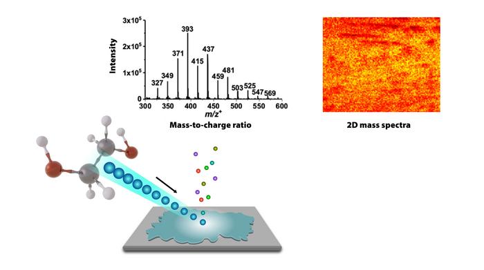 Time-of-flight analysis of polyethylene glycol