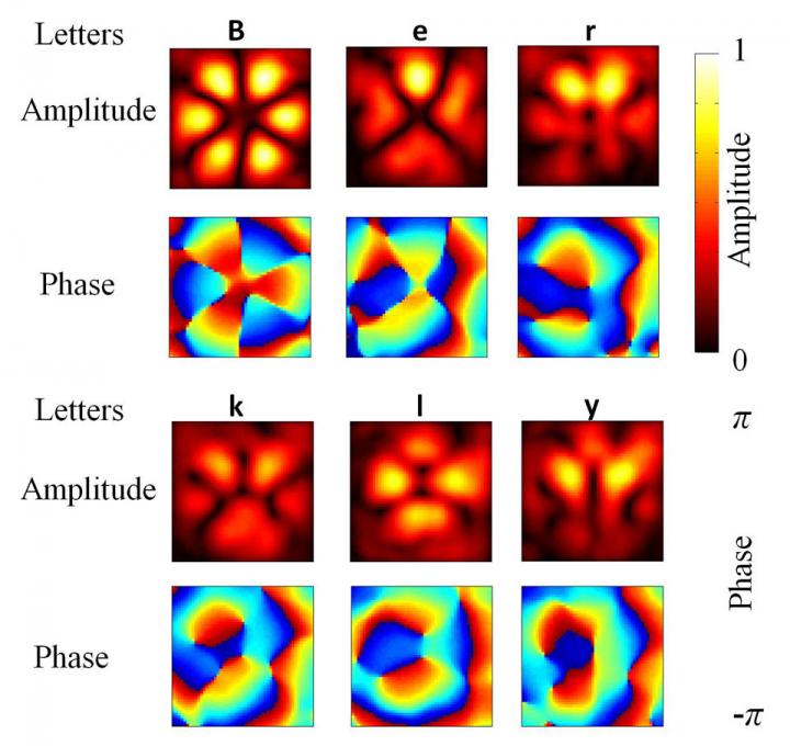 Letter Patterns