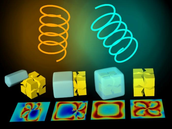 Chiral AuCu heterostructures for manipulating the spin states of light