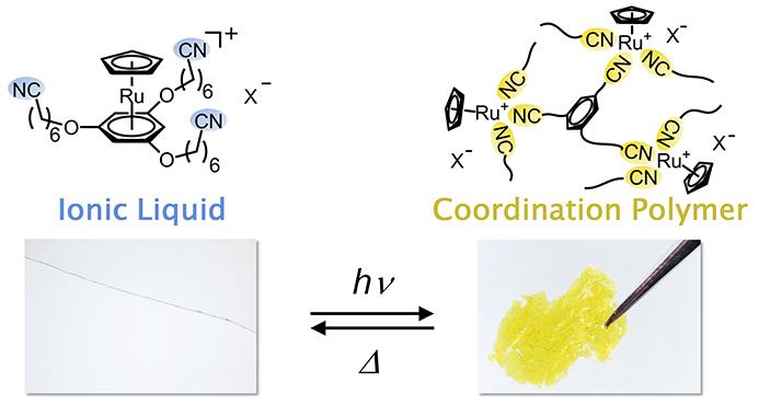 The Chemical Structure (Above) and Appearance (Below) of the Ionic Liquid and Coordination Polymer