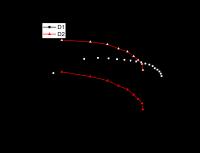Figure 2 | Power efficiency-luminance-EQE traces for the key OLEDs.