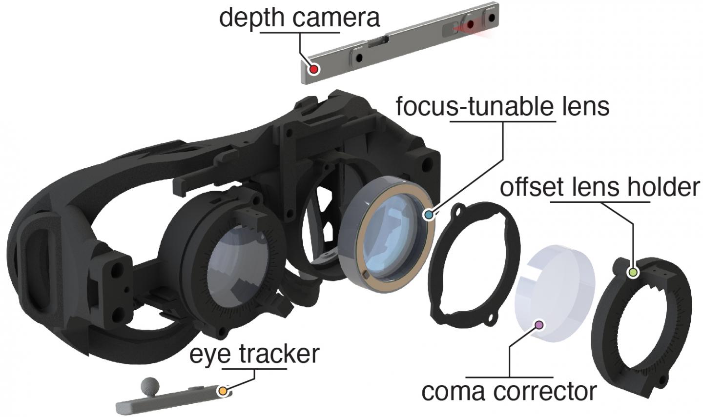Autofocals: Evaluating Gaze-Contingent Eyeglasses for Presbyopes (1 of 3)