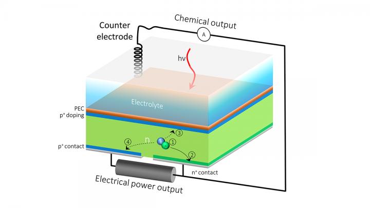 HPEV Solar Cell