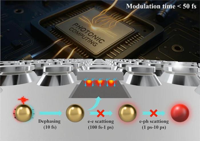 Sub‑100 Femtosecond All‑Optical Modulation Beyond Electron–Phonon Limits