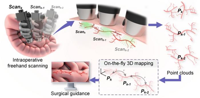 Figure 1 | Simultaneous localization and 3D mapping method flowchart.