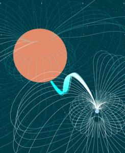 Accreting white dwarf binary