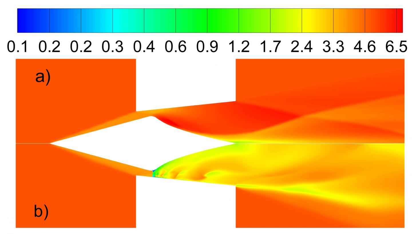 Supersonic Laser Propulsion