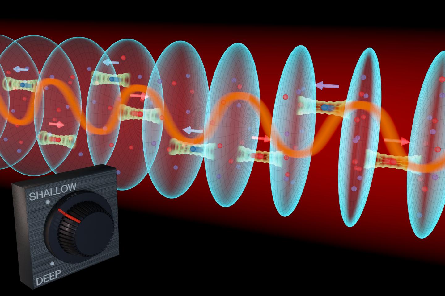 Spin-Orbit Coupling in an Atomic Gas