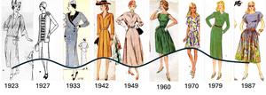 Hemlines over time