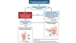 Steps for refractory constipation surgery