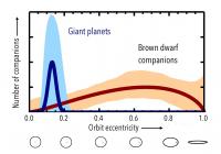 Eccentricity Plot