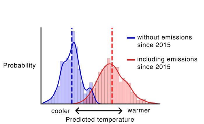 Predicted temperatures for Europe's June 2025 heat wave