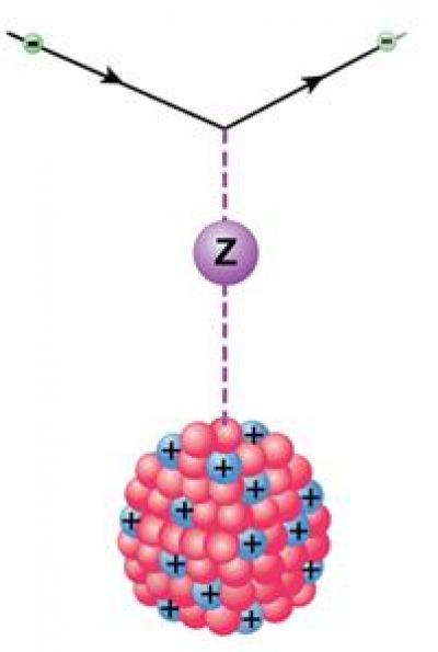 Large Atomic Parity Violation in Ytterbium