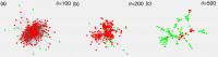 It Is the Contact Network Density that Influences Transmission Rates