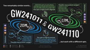 GW241011 and GW241110 infographics