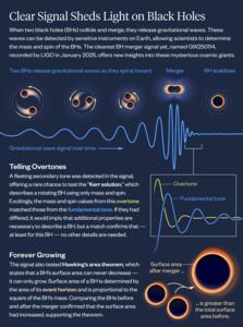 Clear Signal Sheds Light on Black Holes