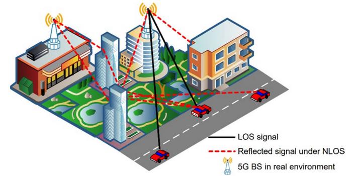 The 5G weak positioning scenario in a mixed NLOS/LOS environment.