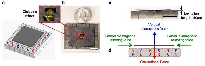 Diamagnetic levitation of graphite-epoxy composite plates.
