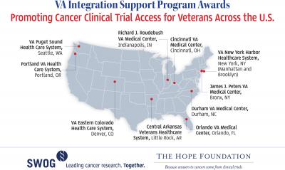 Promoting Cancer Clinical Trial Access for Veterans Across the US