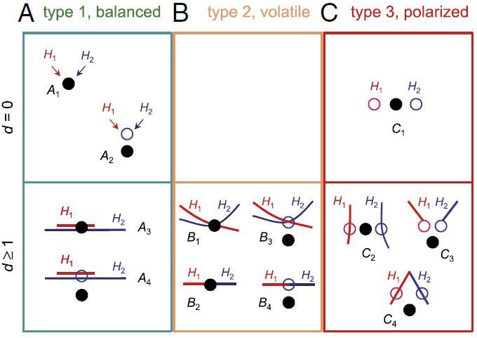 Bayesian Model-Selection