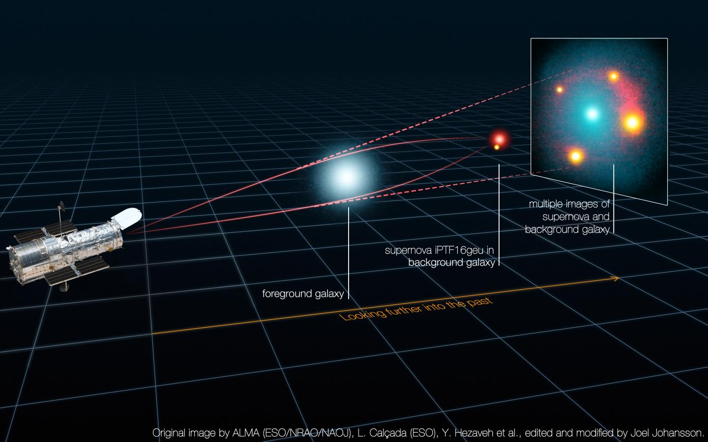 Light from Supernova