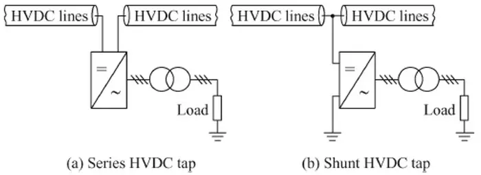 Diagram of parallel and series connectors.