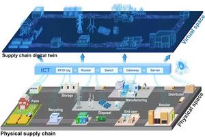 Architecture for a digitalized short-shelf-life product supply chain