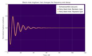 Ringdown waveform
