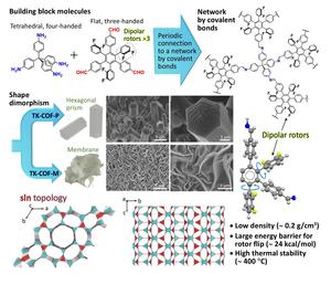 Covalent organic frameworks (COFs) developed as a new material platform of non-volatile memories