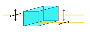 Bending polarized light