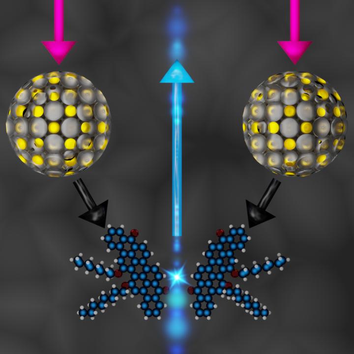 Light Fusion