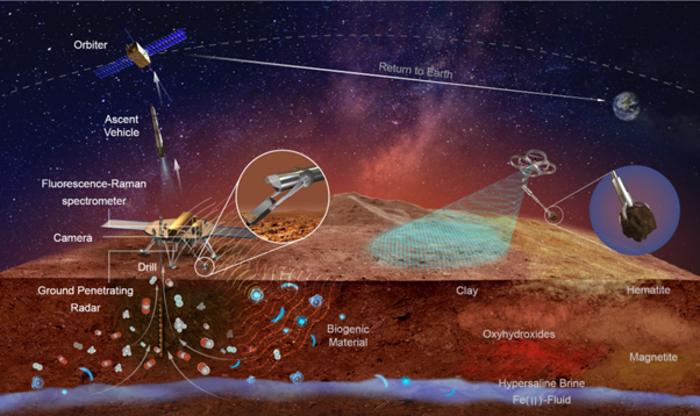 Schematic of the Chinese Mars Sample Return mission