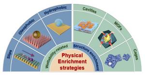 Overview of physical confinement