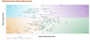New Global Index Defines What Makes Digital Economies Resilient and Inclusive