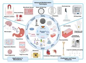 Muscle-Powered Biohybrid Robots: Fabrication Strategies, Applications, and Future Challenges