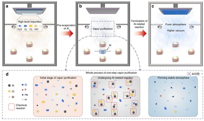 Figure | One-step vapor purification.