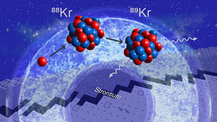Unlocking the cosmic recipe for strontium