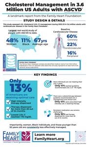 Cholesterol Management in 3.6Million US Adults with ASCVD