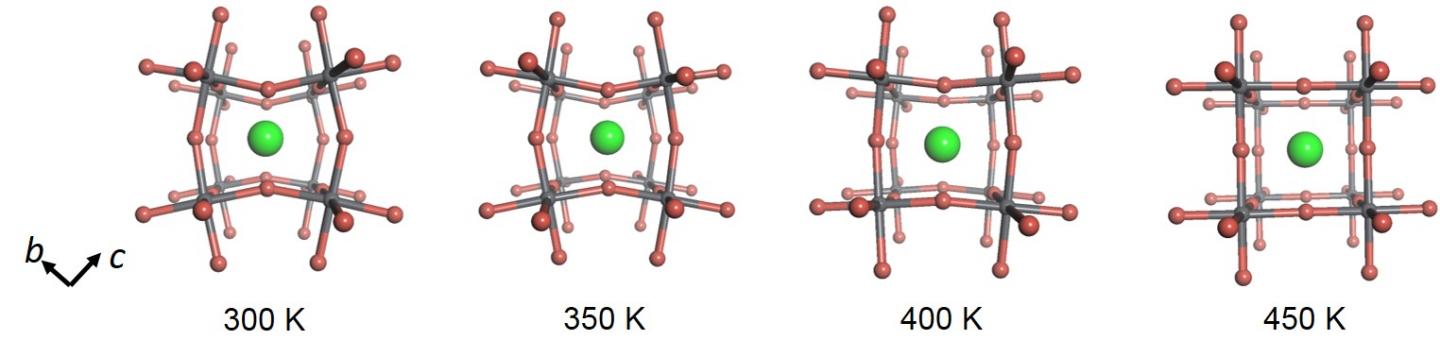 Crystal Structure and Emission Properties Change with Environment