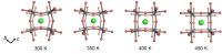 Crystal Structure and Emission Properties Change with Environment