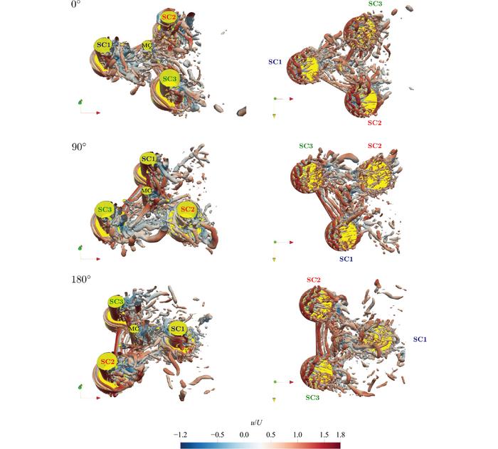 Instantaneous 3D vortex structures around the DeepCWind semi-submersible platform.