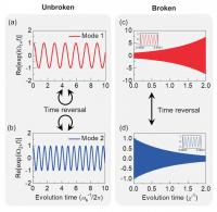 Physicists Revealed Spontaneous T-Symmetry Breaking and Exceptional Points in Cavity QED