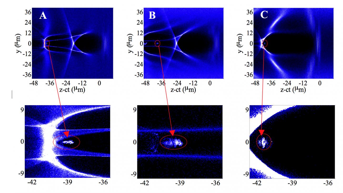 Researchers Propose a New Method to Improve Plasma Wakefield Accelerators