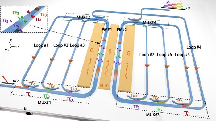 Concept of the mode-circulating electro-optic frequency comb