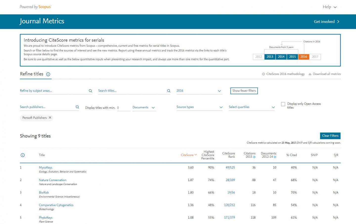Pensoft Journals Compared by Their CiteScore on Scopus