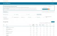 Pensoft Journals Compared by Their CiteScore on Scopus