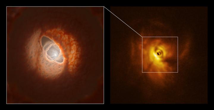 The Inner Ring of GW Orionis: Model and SPHERE Observations